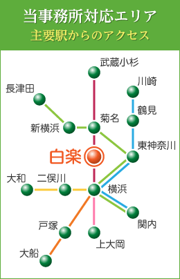 当事務所対応エリア - 主要駅からのアクセス